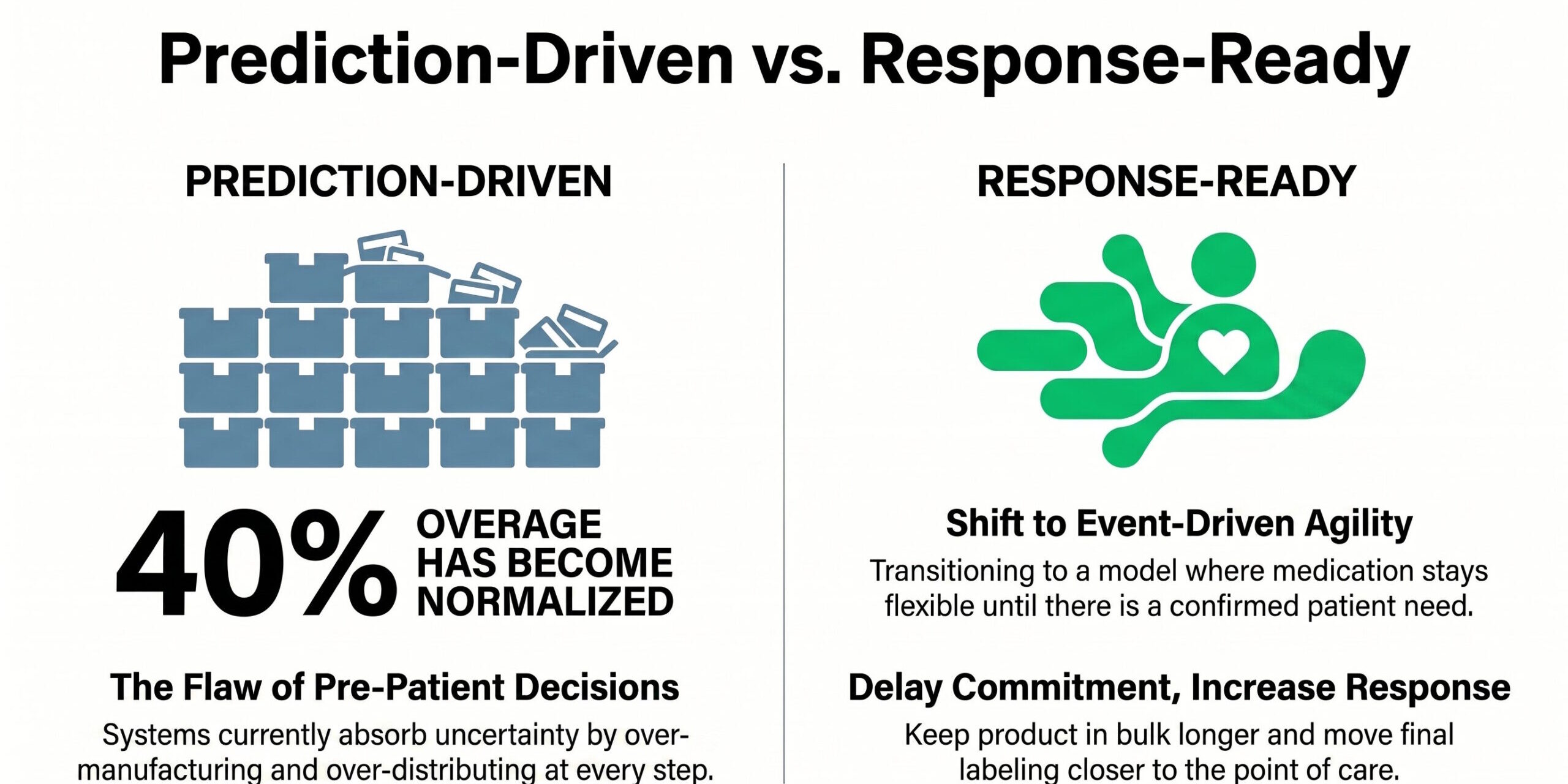 Prediction-Driven_vs._Response-Ready